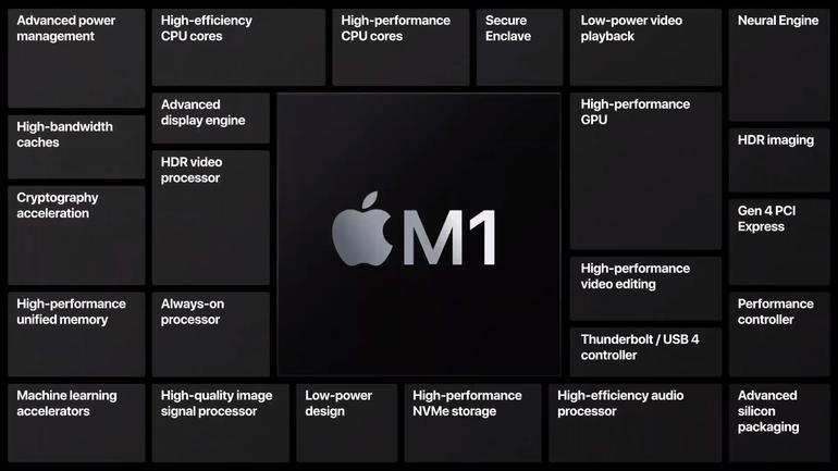 mac mini for video editing